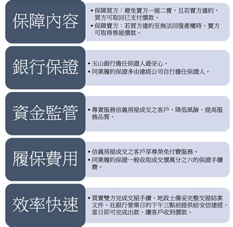 價金保管意思|用價金履約保證交易保護自己的權益 知識 